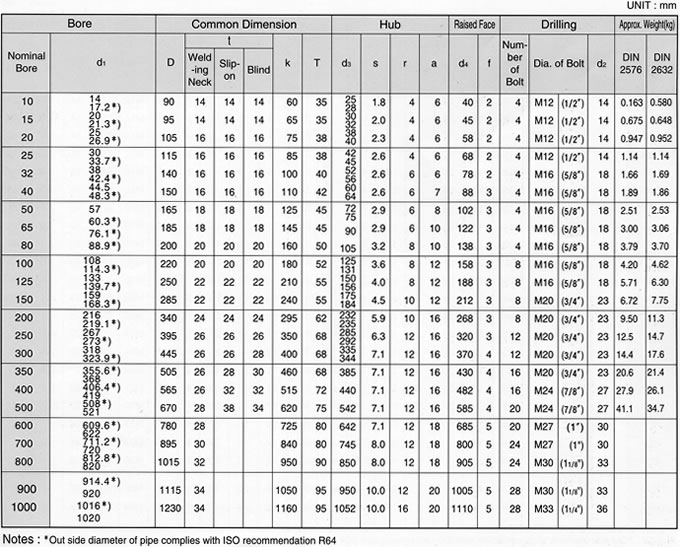 DIN 10 BAR FLANGE SPECIFICATION, JINAN LINKIN TRADE CO., LTD